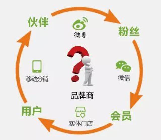 在线教育项目展示