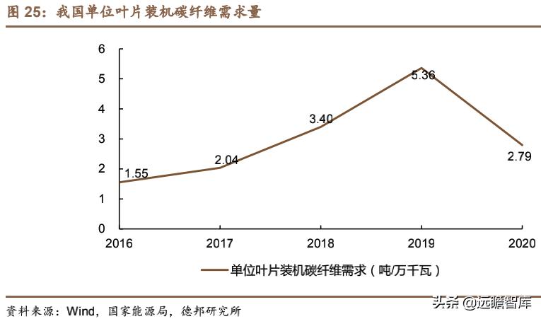 在线教育项目展示