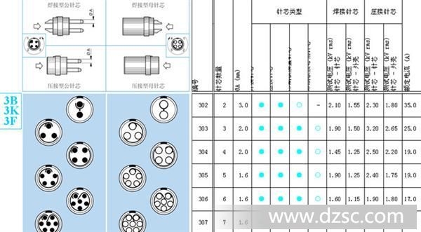 社交媒体项目展示